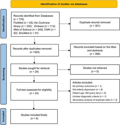 The effect of Tai Chi on elderly depression: a systematic review and meta-analysis of randomized controlled trials